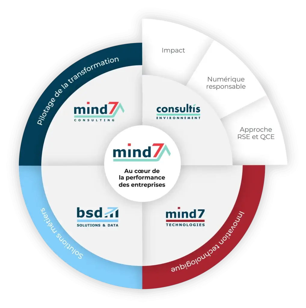 Notre Histoire Consultis Environnement