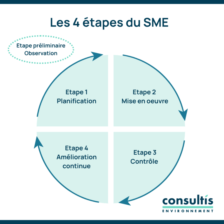 Tout savoir sur la norme iso 14001 en 2025