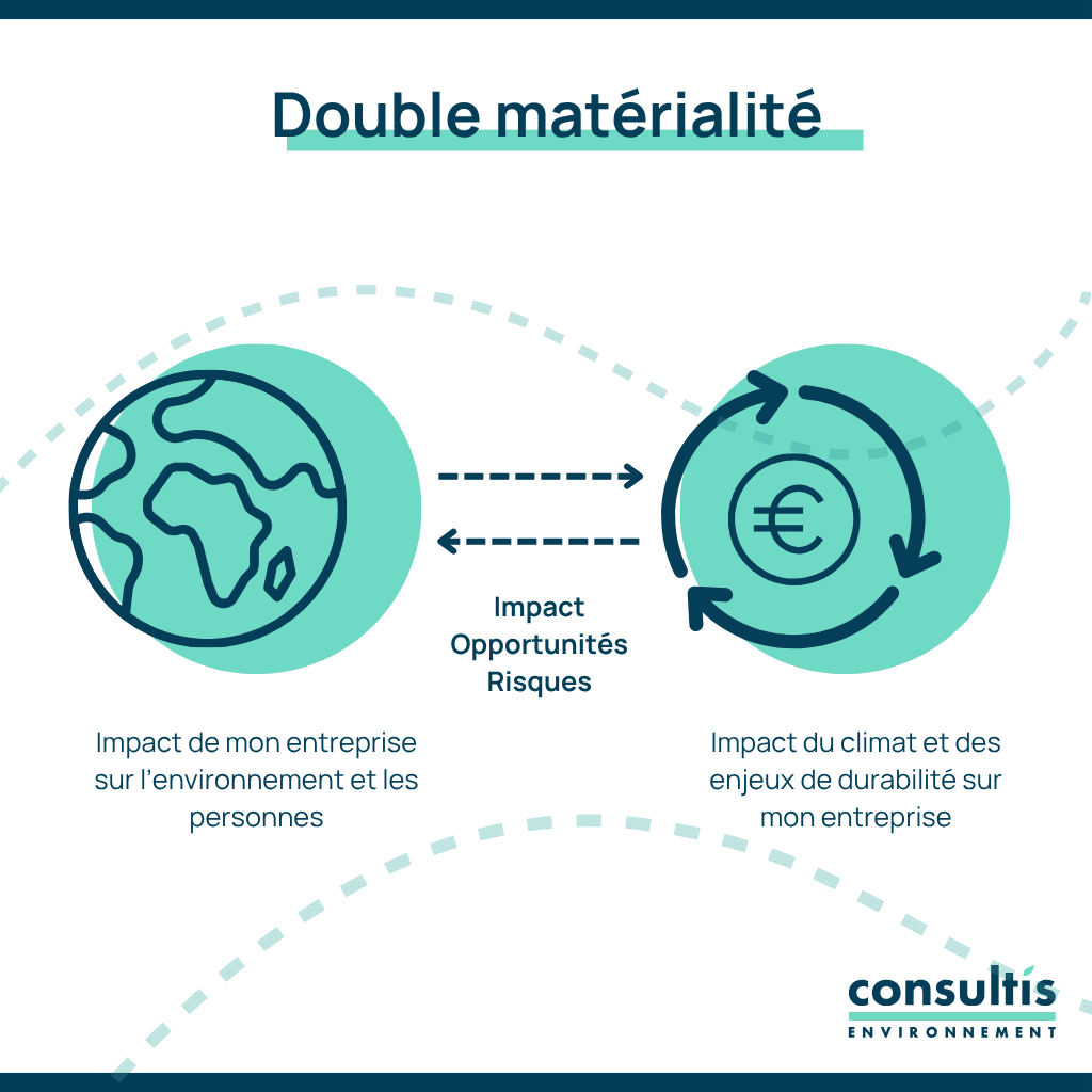 double matérialité sous la forme de schéma