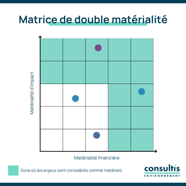 La Double Mat rialit Socle De La CSRD En 2025 la-double-mat-rialit-socle-de-la-csrd-en-2025