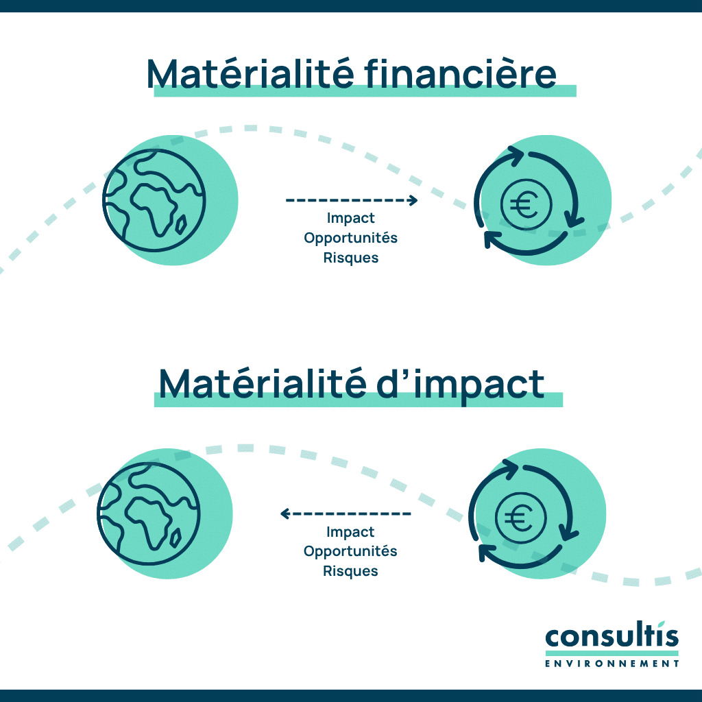 schéma matérialité simple