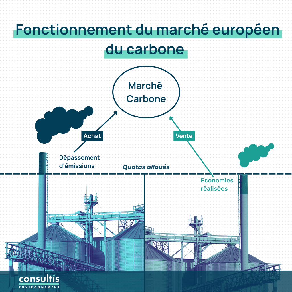 fonctionnement du marché européen du carbone
