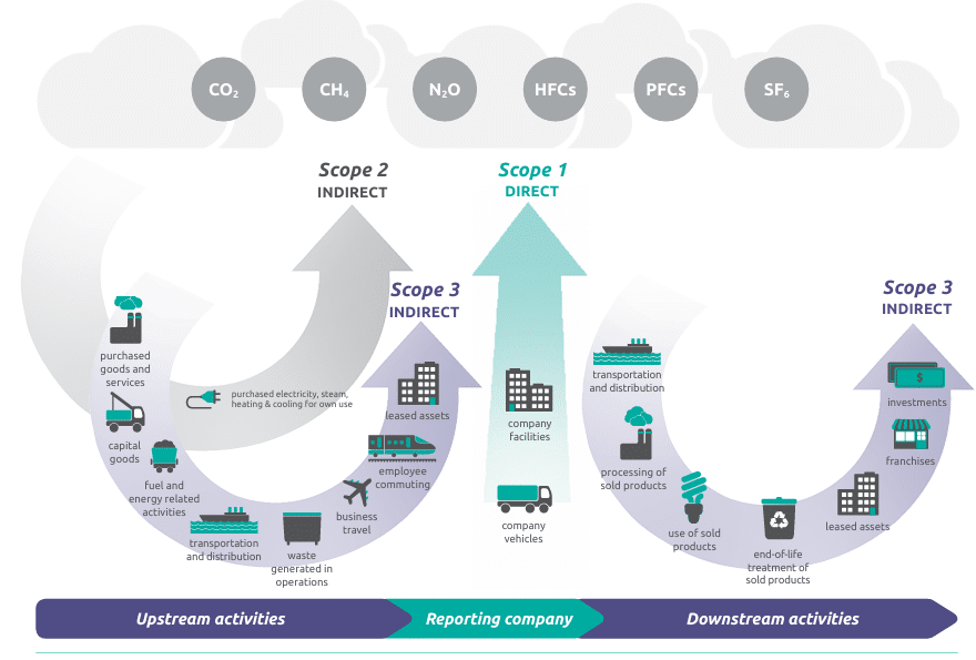 ghg protocol